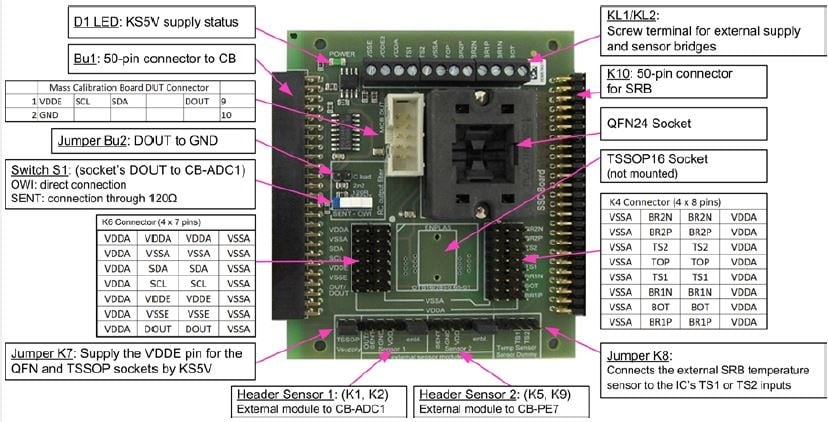 ZSSC415xKIT - Evaluation Kit for ZSSC415x | Renesas